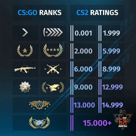 csgo elo tracker|How to Check your Elo and MMR Score in CS2 (CSGO) .